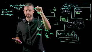 VMware vCloud Director 100  Technical Whats New Lightboard [upl. by Elbertina355]