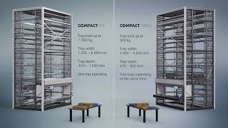 Compact Lift vs Compact Twin [upl. by Lenwood]