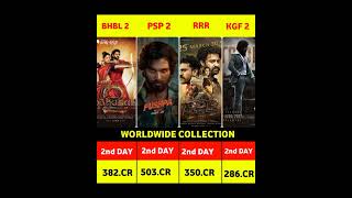 Pushpa 2 2 Day Box Office Collection  Pushpa 2 The Rule 2 2nd Day Collection  RRR KGF [upl. by Aket]