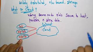 Cloud Computing tutorial for beginners  Lec1  Bhanu Priya [upl. by Hgielak595]