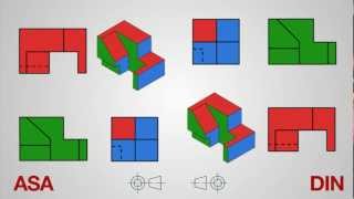 Sistema de proyección ASA y DIN [upl. by Leftwich]