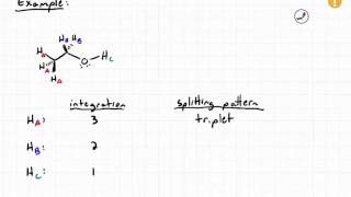 NMR Splitting and Chemical Shift [upl. by Ymor]