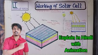 Working of Solar Cell Explain in Hindi Animation [upl. by Lirba]