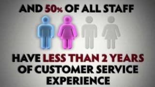 Shift Happens 2017 Shocking Customer Service Stats [upl. by Poppo]