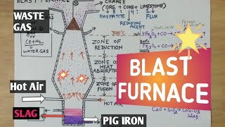 Blast FurnaceClass 10DiplomaCBSEMSBTEPolytechnicChemistry Students [upl. by Anileh]