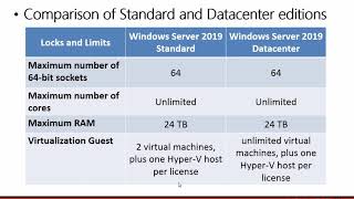 1 Windows Server 2019 Editions System Requirement and Download Evaluation Version [upl. by Ennaej302]