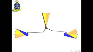 Differential aileron system 2021 01 [upl. by Iny647]