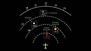 Airbus TCAS Alerts Sound High quality [upl. by Ardnik]