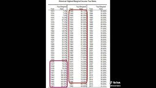 CTP Taxing The RICH Leads to GROWTH [upl. by Yhtuv]