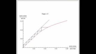 Absorption of Acetone in Air Using Water [upl. by Swen]