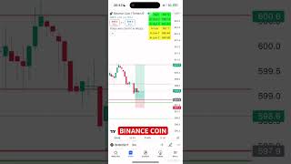 Crypto trading  BINANCE COIN [upl. by Rozanna]