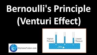 Bernoullis Principle Venturi Effect  Pressure [upl. by Baker854]