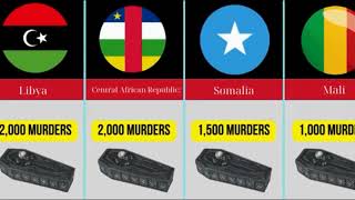 Comparison Top 20 Countries with Highest Murder Rates [upl. by Savadove]