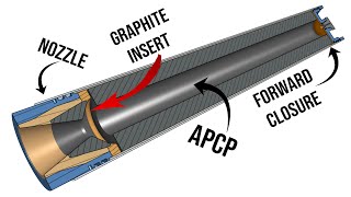 How To Design A Solid Rocket Motor  Simplex Ep 1 [upl. by Enomad]