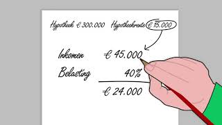 De Hypotheek  Wat is Hypotheekrenteaftrek [upl. by Rubens]