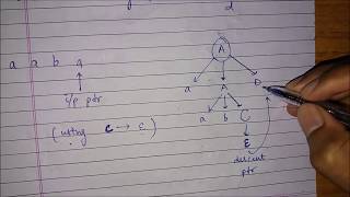 Recursive Descent Parser example [upl. by Lody]