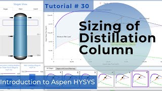 Internal Sizing of Distillation Colum in HYSYS to Avoid Flooding and Weeping [upl. by Sirromad662]