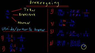 Brøkregning Del 1 1T [upl. by Illom149]