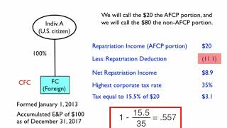 Section 965 Deemed Repatriation from Foreign Corporations [upl. by Eatnahs]