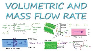 Volumetric and MASS FLOW RATES for Thermodynamics in 8 Minutes [upl. by Humfrid]