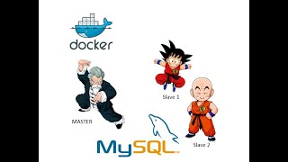 Replicacion MasterSlave en MySQL con dockercompose [upl. by Hescock]