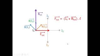 elektromagnetisme  oefening Lorentzkracht [upl. by Zebaj746]