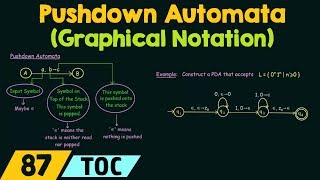 Pushdown Automata Graphical Notation [upl. by Anual]