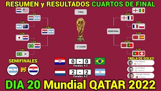 RESUMEN y RESULTADOS HOY Mundial QATAR 2022 CUARTOS DE FINAL Dia 20 [upl. by Nylhtac]