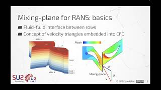 SU2 Conference 23  Turbo workshop Introduction to Turbo features [upl. by Dias586]