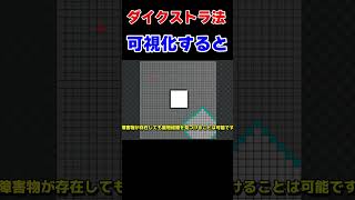 水のように最短経路を求めるアルゴリズム【物理エンジン】 [upl. by Releyks]