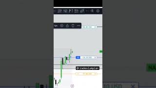 Free trading signals streamed on YouTube shocking trading nq daytradingfutures forex crash [upl. by Ameekahs324]