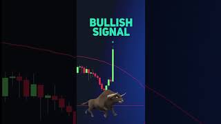 BEST BREAKOUT💔 Signals trading daytrades forex daytradingstrategies [upl. by Ahsaelat]