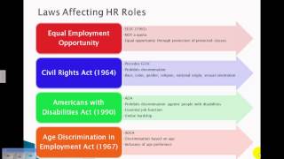 Introductory Human Resource Concepts [upl. by Cruickshank]