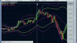 Forex Trading  Martingale Like a Marketmaker [upl. by Aramak]