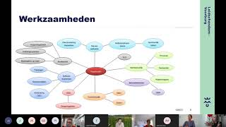 Wat moet een regelanalist kunnen  Spreekuur Omgevingswet [upl. by Blau]