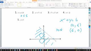 Graphing Linear and Nonlinear Inequalities [upl. by Vicki362]