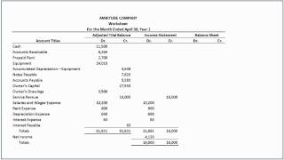 How to Complete the Worksheet with Accounting Principles [upl. by Lettie]