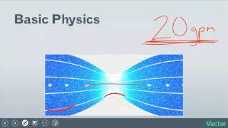 Bernoullis Principle and Fluid Flow Explained [upl. by Onifur]