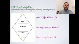 TESOL Concepts PDP framework for teaching listeningreading [upl. by Lareena754]