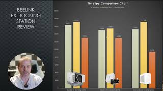 Beelink EX Docking Station Review  Compared to Thunderbolt [upl. by Elie790]