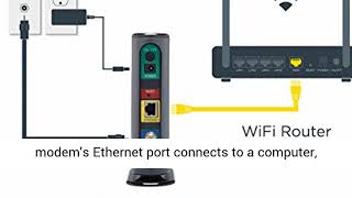 MOTOROLA 16x4 Cable Modem [upl. by Nwahsd]