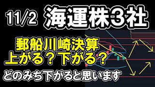 【 海運株 3社 】112 テクニカル分析 【 日本郵船 商船三井 川崎汽船 】 【 日経平均 】＆【 米国指数 】 [upl. by Ydner734]