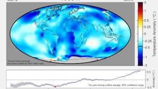 Land  Ocean Average Temperature Tenyear Anomaly [upl. by Alyak]