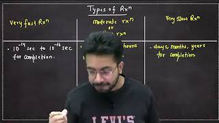 vt sir chemical kinetics one shot ncert neet [upl. by Nylecsoj]