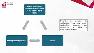 Convulsiones Crisis febriles y estatus convulsivo en el paciente pediatrico [upl. by Alboran]