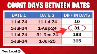 Count Days Between Two Dates in Excel [upl. by Batha]