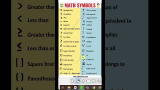 Math Important Symbols shorts [upl. by Orodisi918]