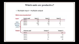 Efficiency  Data Envelopment Analysis [upl. by Bucher862]