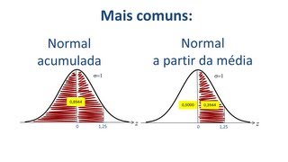 Distribuição de Probabilidade  Como usar a tabela da distribuição normal [upl. by Atekin]