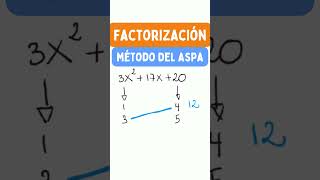 FACTORIZACIÓN POR EL MÉTODO DEL ASPA [upl. by Aloke358]